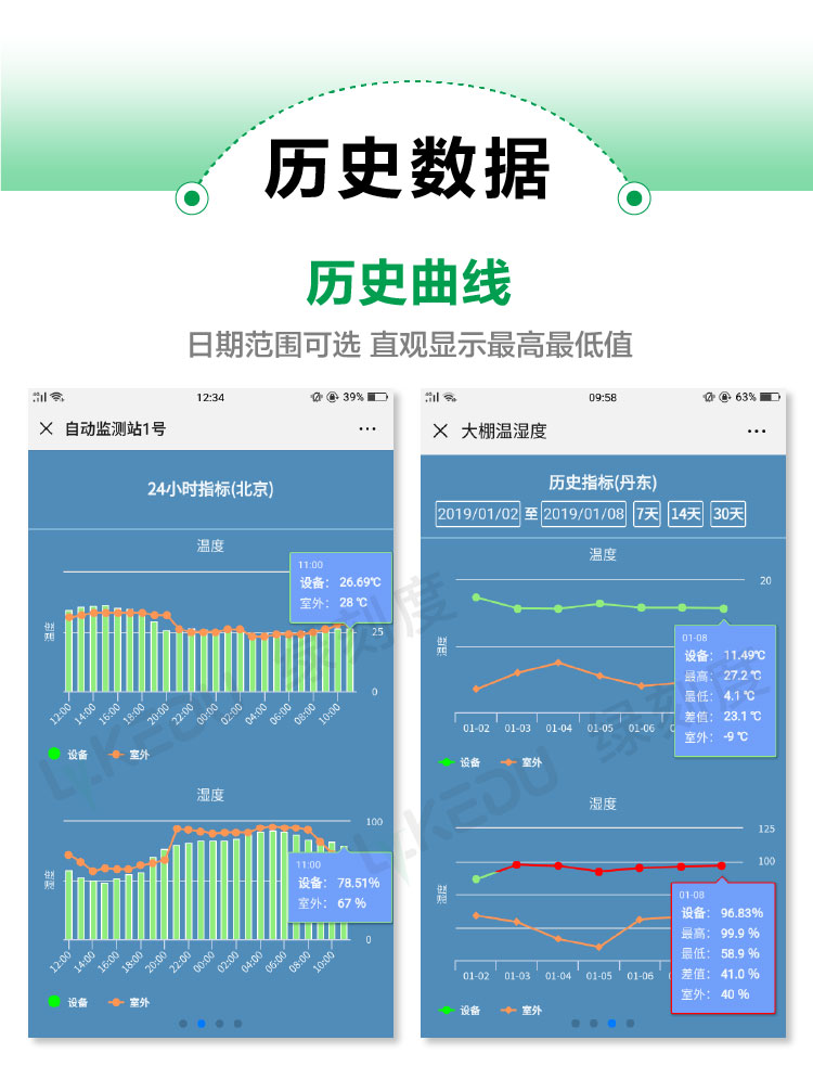 历史数据曲线