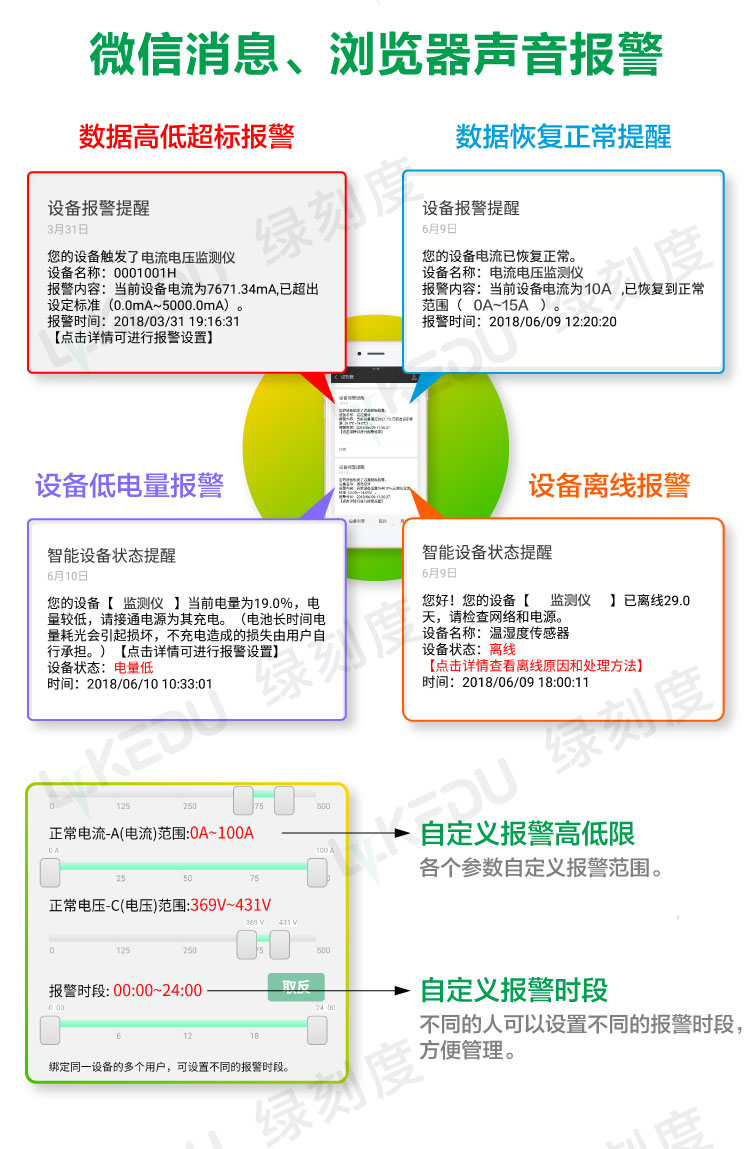 微信消息报警