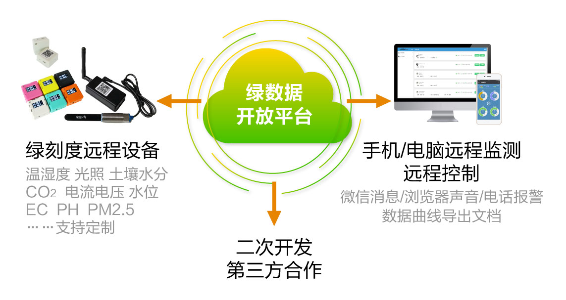 探寻绿色数据中心建设的最佳实践 —— 零点idc论坛视角 (探寻绿色数据的方法)