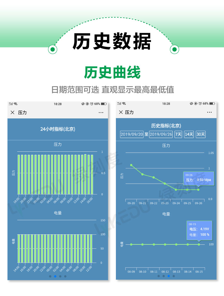 历史曲线